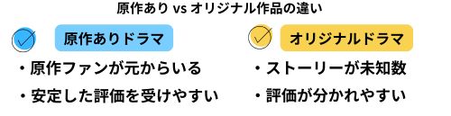 アンサンブルはつまらない？理由5点とハマる人の違いを徹底解説！

つまらない理由4：原作ありとオリジナル作品の違いの図